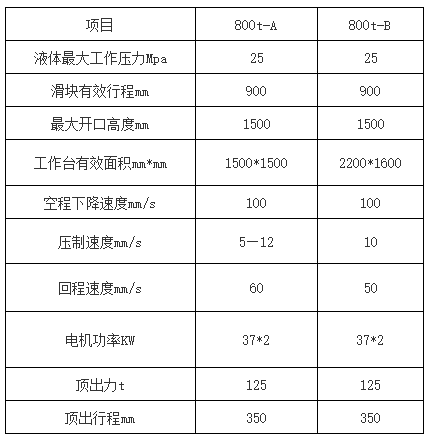 800噸三梁四柱液壓機(jī) 800噸三梁四柱液壓機(jī)