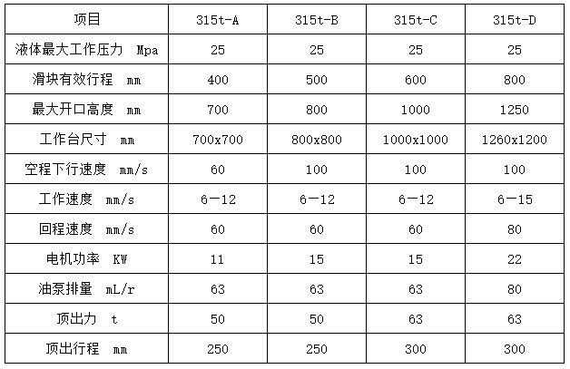 315噸拉伸液壓機參數