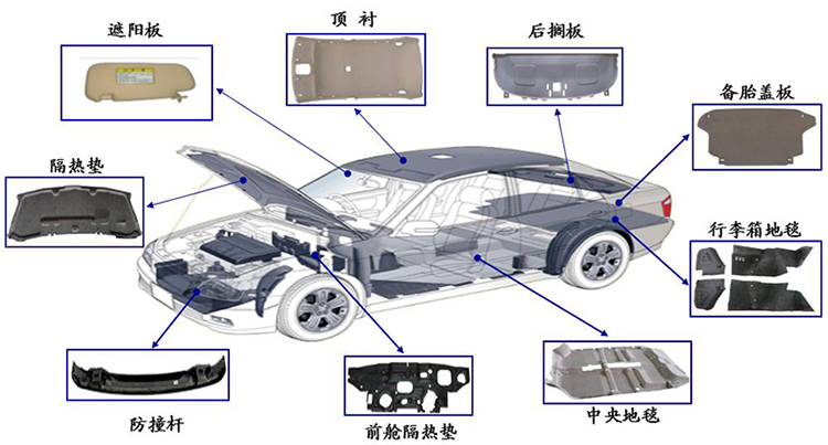 汽車內飾模壓件 汽車內飾模壓件