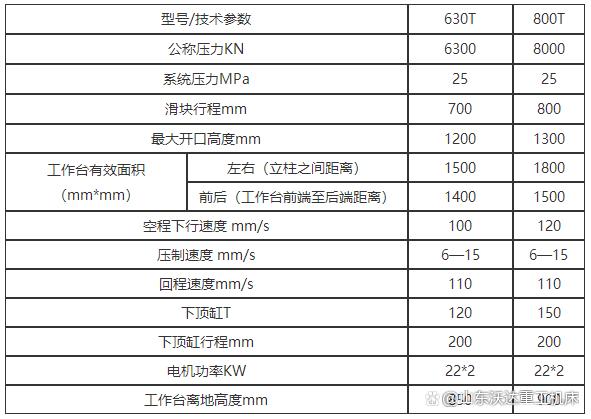 800噸玻璃鋼水箱板液壓機參數 800噸玻璃鋼水箱板液壓機參數