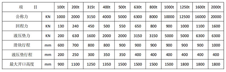 框架式液壓機技術參數 框架式液壓機技術參數